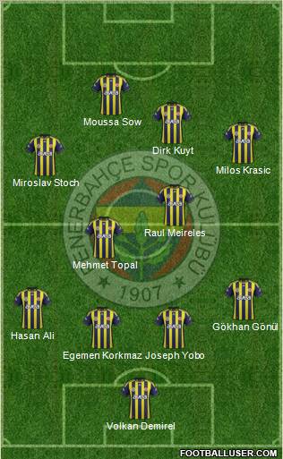 Fenerbahçe SK Formation 2012