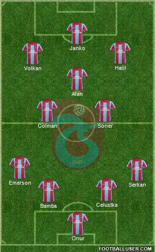 Trabzonspor Formation 2012