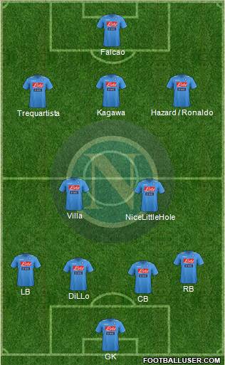 Napoli Formation 2012