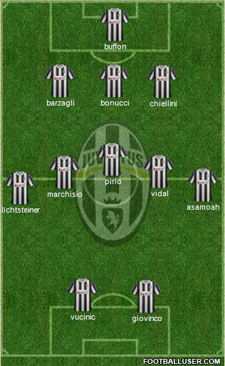 Juventus Formation 2012