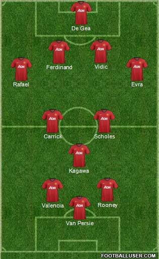 Manchester United Formation 2012