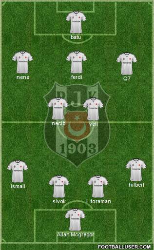 Besiktas JK Formation 2012