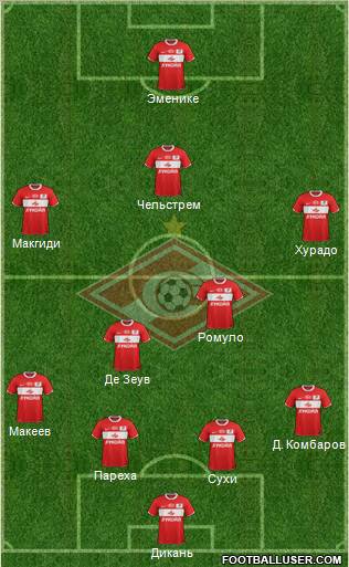 Spartak Moscow Formation 2012