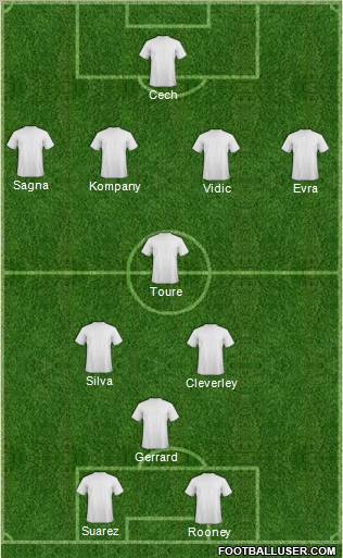 Dream Team Formation 2012