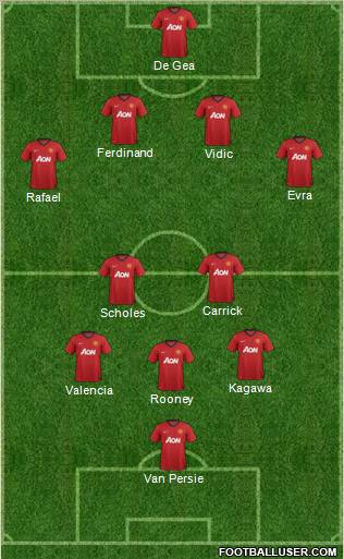 Manchester United Formation 2012