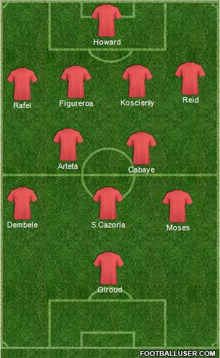 Dream Team Formation 2012