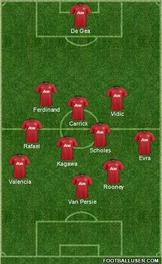 Manchester United Formation 2012