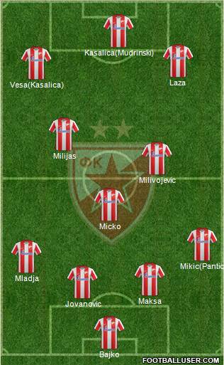 FC Red Star Belgrade Formation 2012