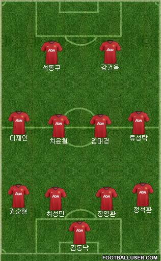 Manchester United Formation 2012
