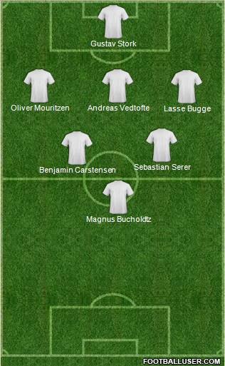 Dream Team Formation 2012