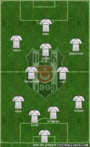 Besiktas JK Formation 2012