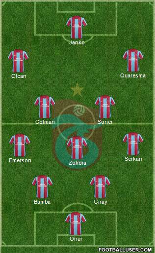 Trabzonspor Formation 2012