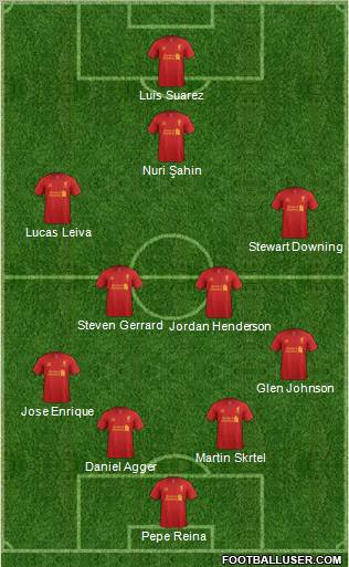 Liverpool Formation 2012