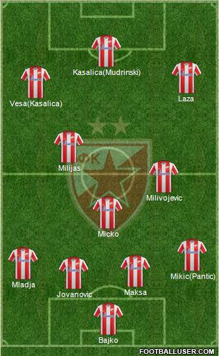 FC Red Star Belgrade Formation 2012