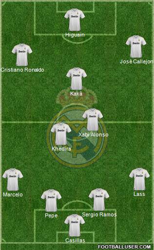 Real Madrid C.F. Formation 2012