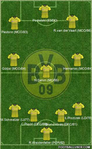 Borussia Dortmund Formation 2012