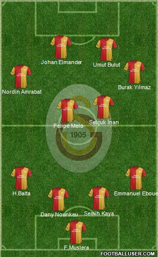 Galatasaray SK Formation 2012