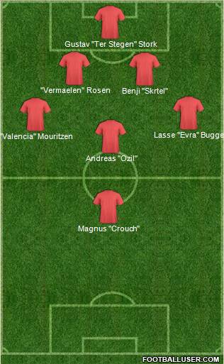 Dream Team Formation 2012