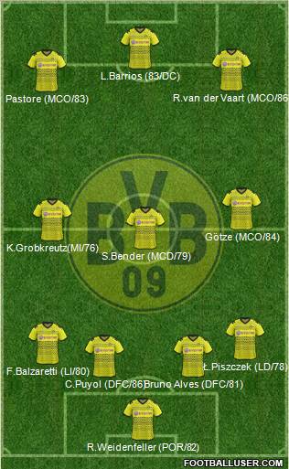Borussia Dortmund Formation 2012