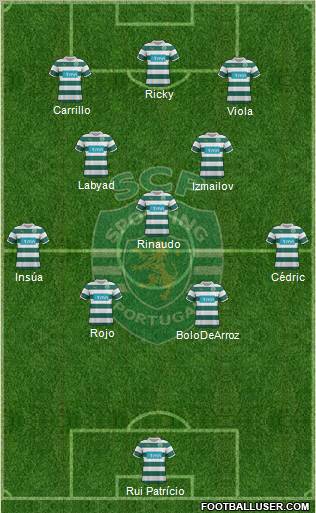 Sporting Clube de Portugal - SAD Formation 2012