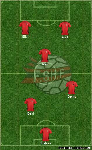 Albania Formation 2012