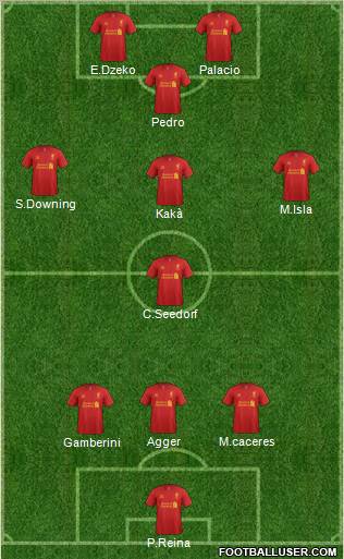 Liverpool Formation 2012
