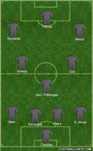Dream Team Formation 2012