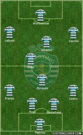 Sporting Clube de Portugal - SAD Formation 2012