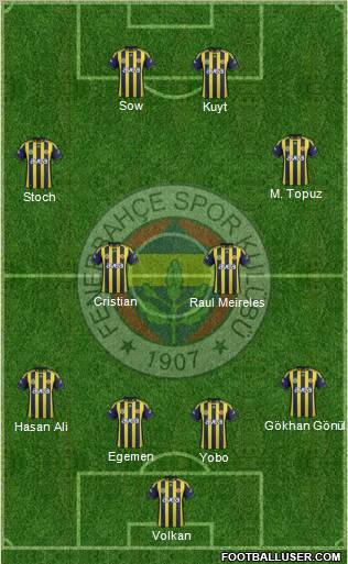 Fenerbahçe SK Formation 2012
