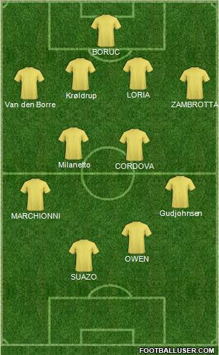 Football Manager Team Formation 2012