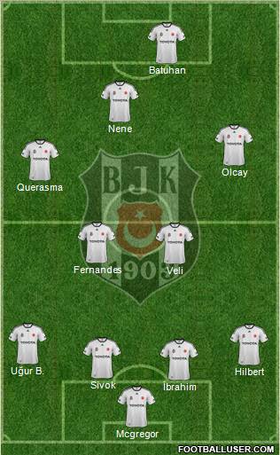 Besiktas JK Formation 2012