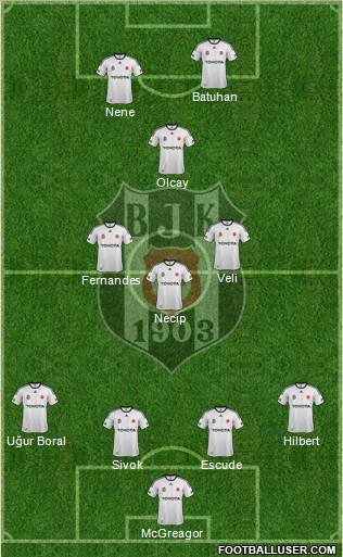 Besiktas JK Formation 2012