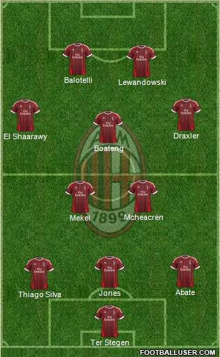 A.C. Milan Formation 2012
