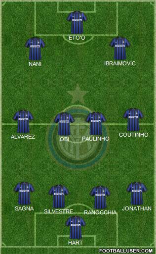 F.C. Internazionale Formation 2012