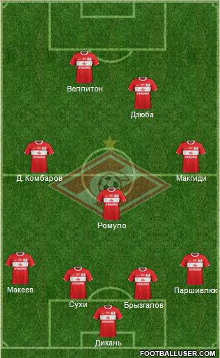 Spartak Moscow Formation 2012