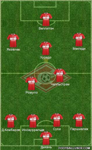 Spartak Moscow Formation 2012
