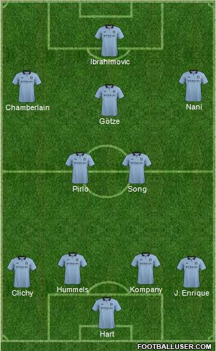 Manchester City Formation 2012