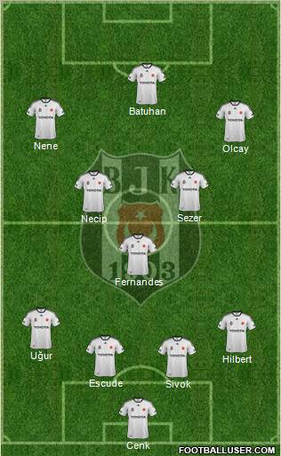 Besiktas JK Formation 2012
