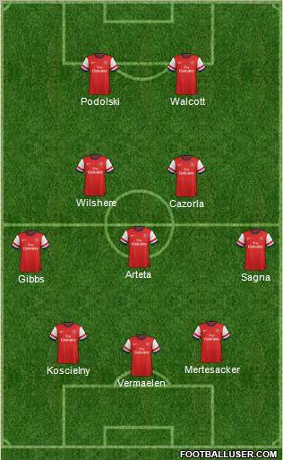Arsenal Formation 2012