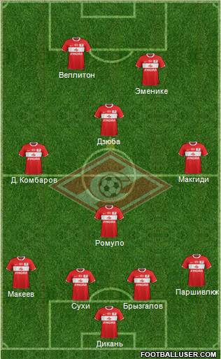 Spartak Moscow Formation 2012