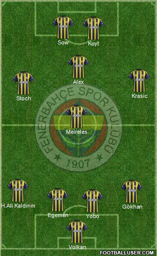 Fenerbahçe SK Formation 2012