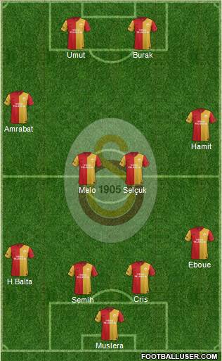 Galatasaray SK Formation 2012