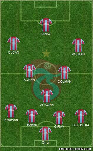 Trabzonspor Formation 2012