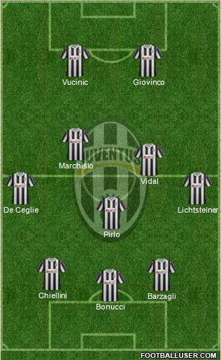 Juventus Formation 2012