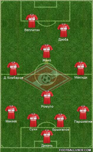 Spartak Moscow Formation 2012