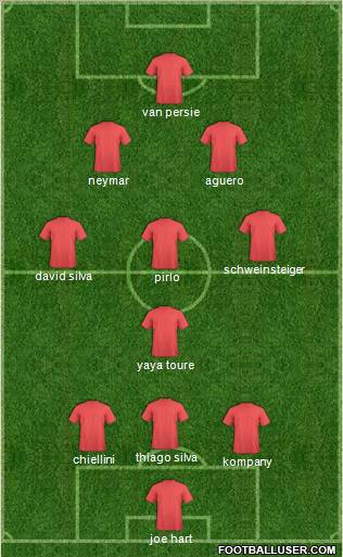Dream Team Formation 2012