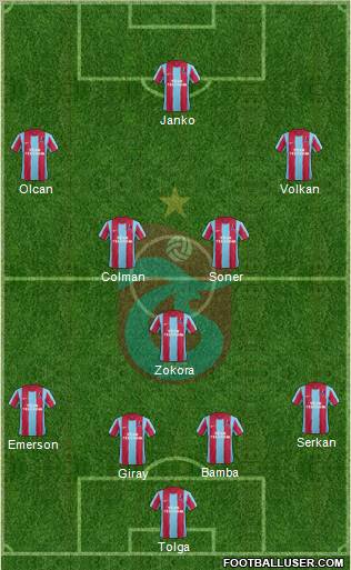 Trabzonspor Formation 2012