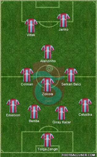 Trabzonspor Formation 2012