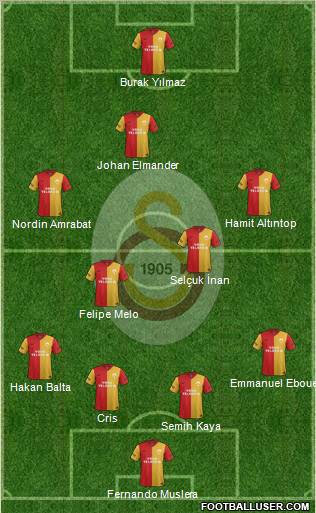 Galatasaray SK Formation 2012