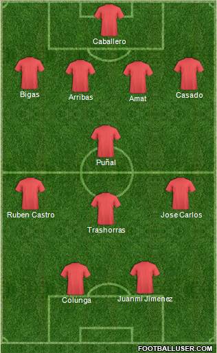 Dream Team Formation 2012
